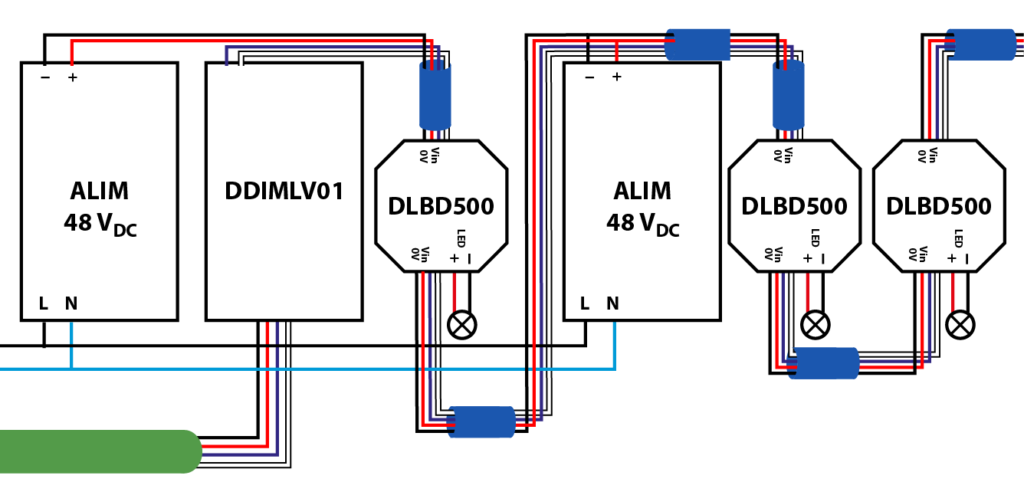 schema de câblage du DCBL avec plusieurs DDIMLV01