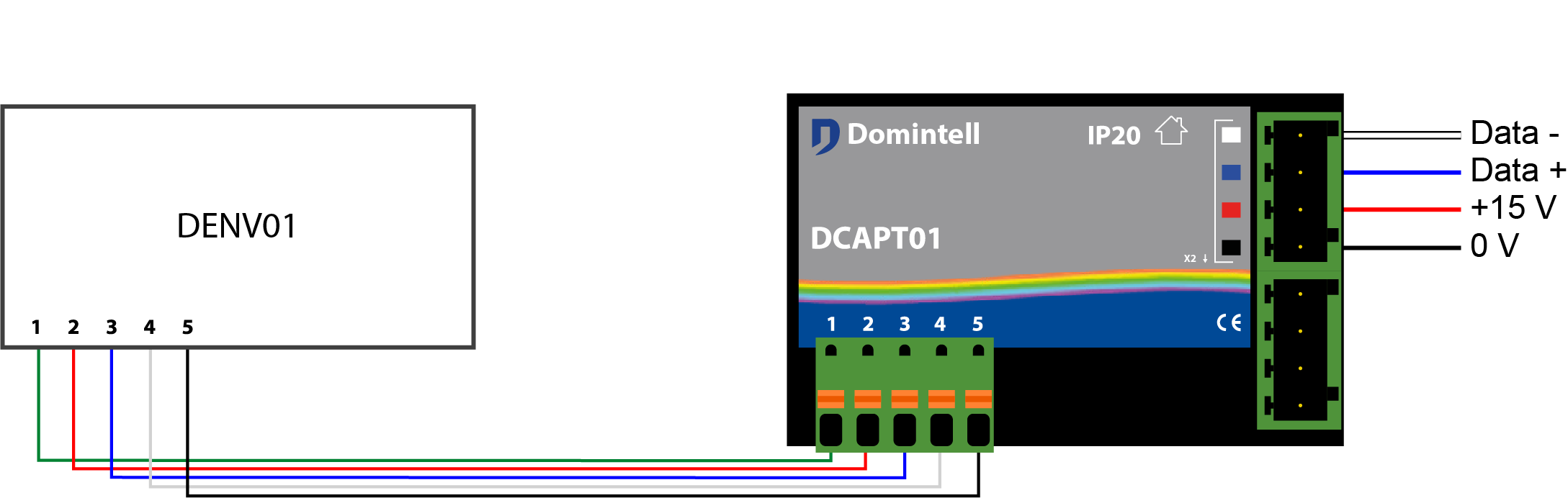 Wiring DENV01