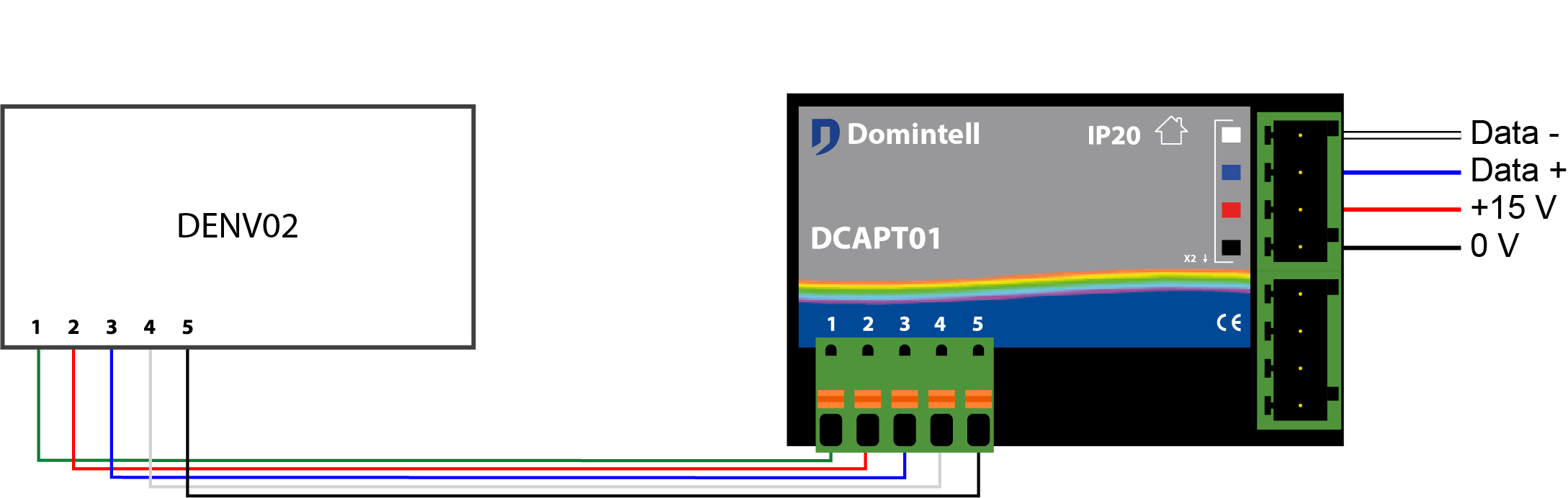 Wiring DENV02