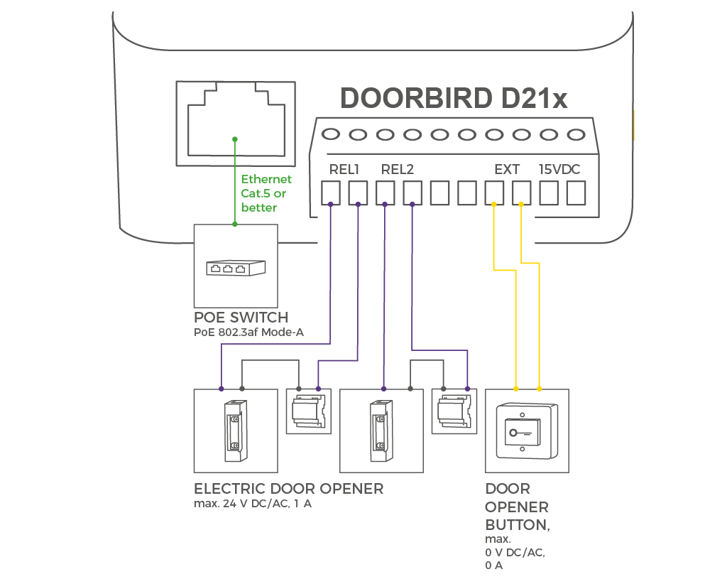 PoE DoorBird schets