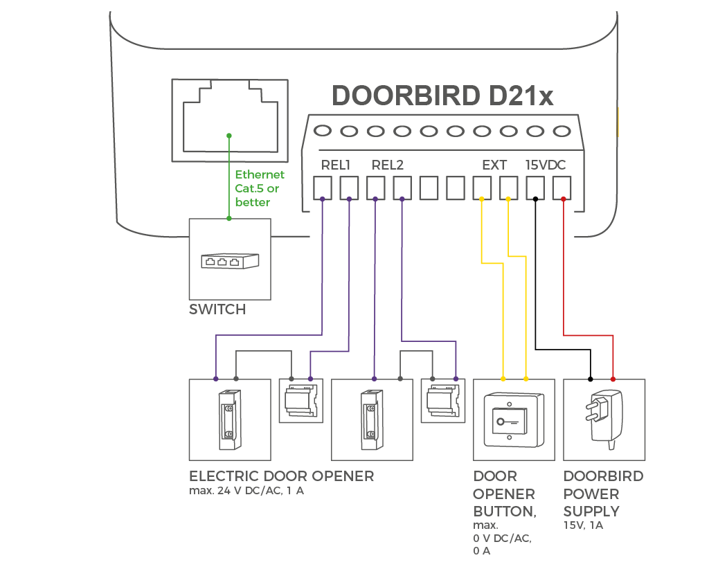 Speciale stroomvoorziening DoorBird schets